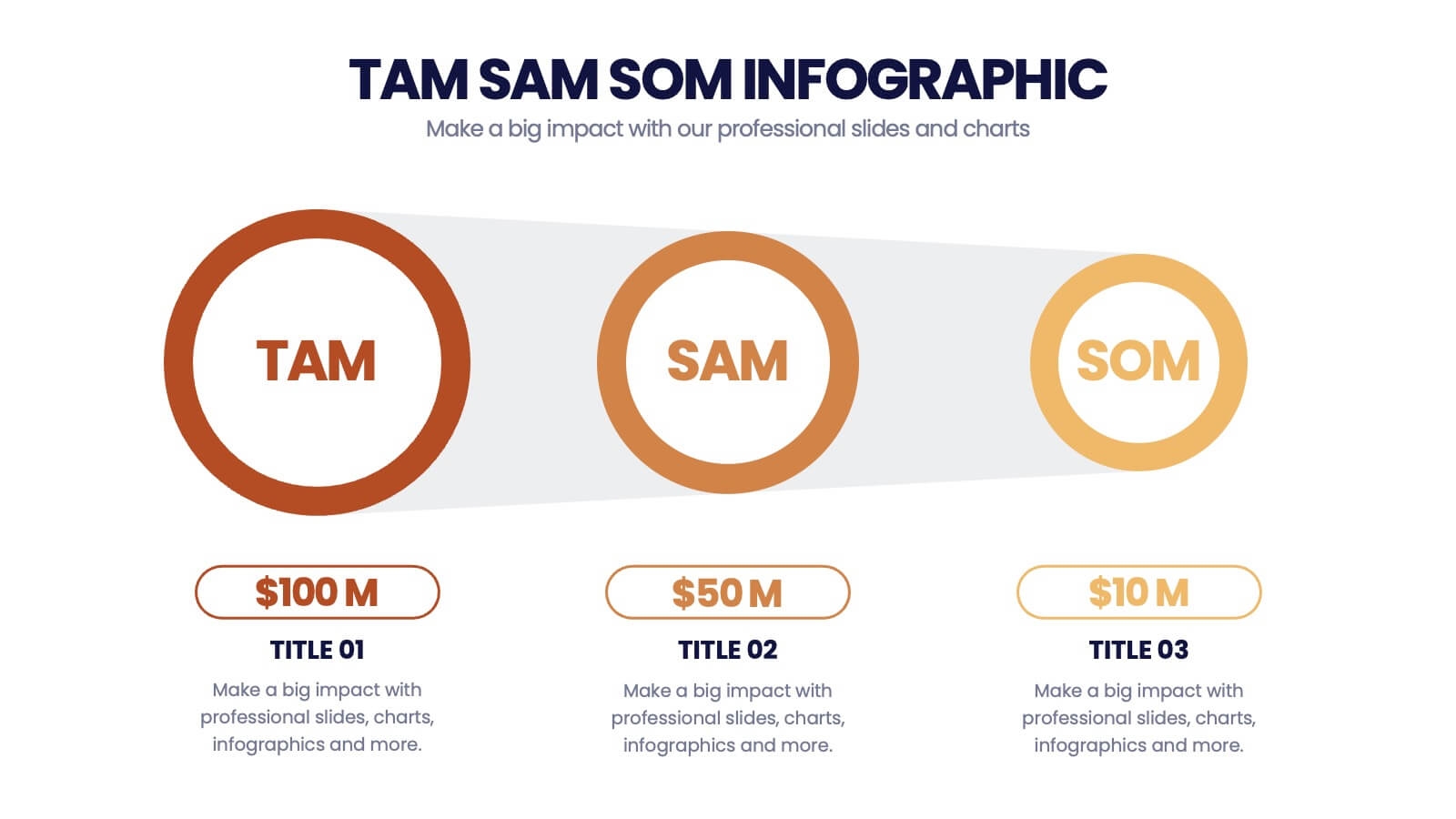 TAM SAM SOM Market Infographic Powerpoint Template And Google Slides Theme