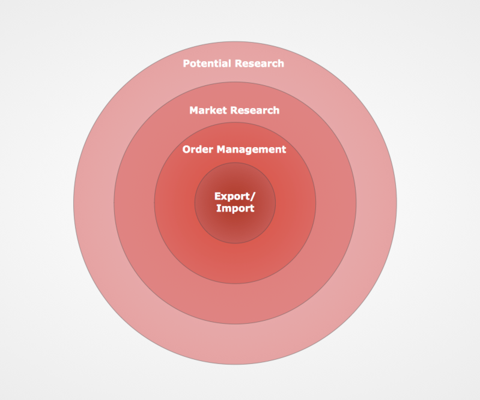 Target Diagram Data Viz Project