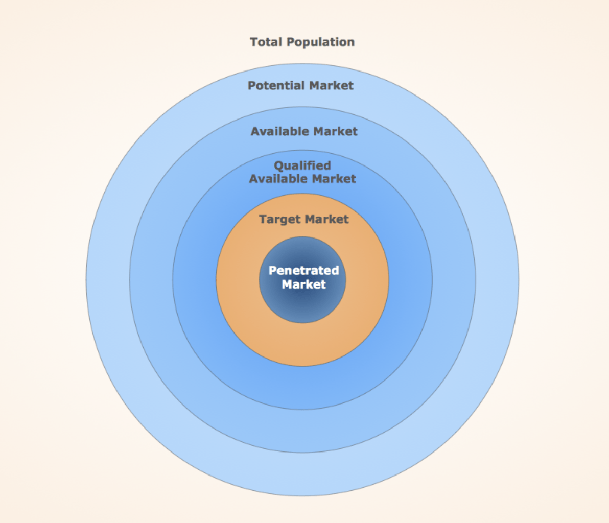 Target Diagram Data Viz Project