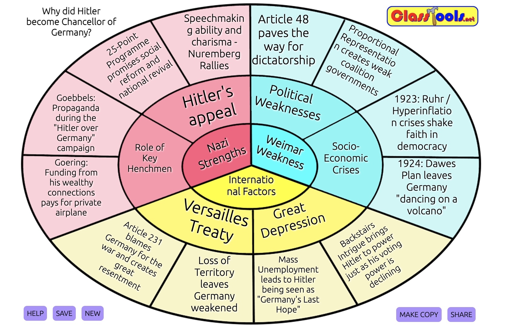 Target Diagram