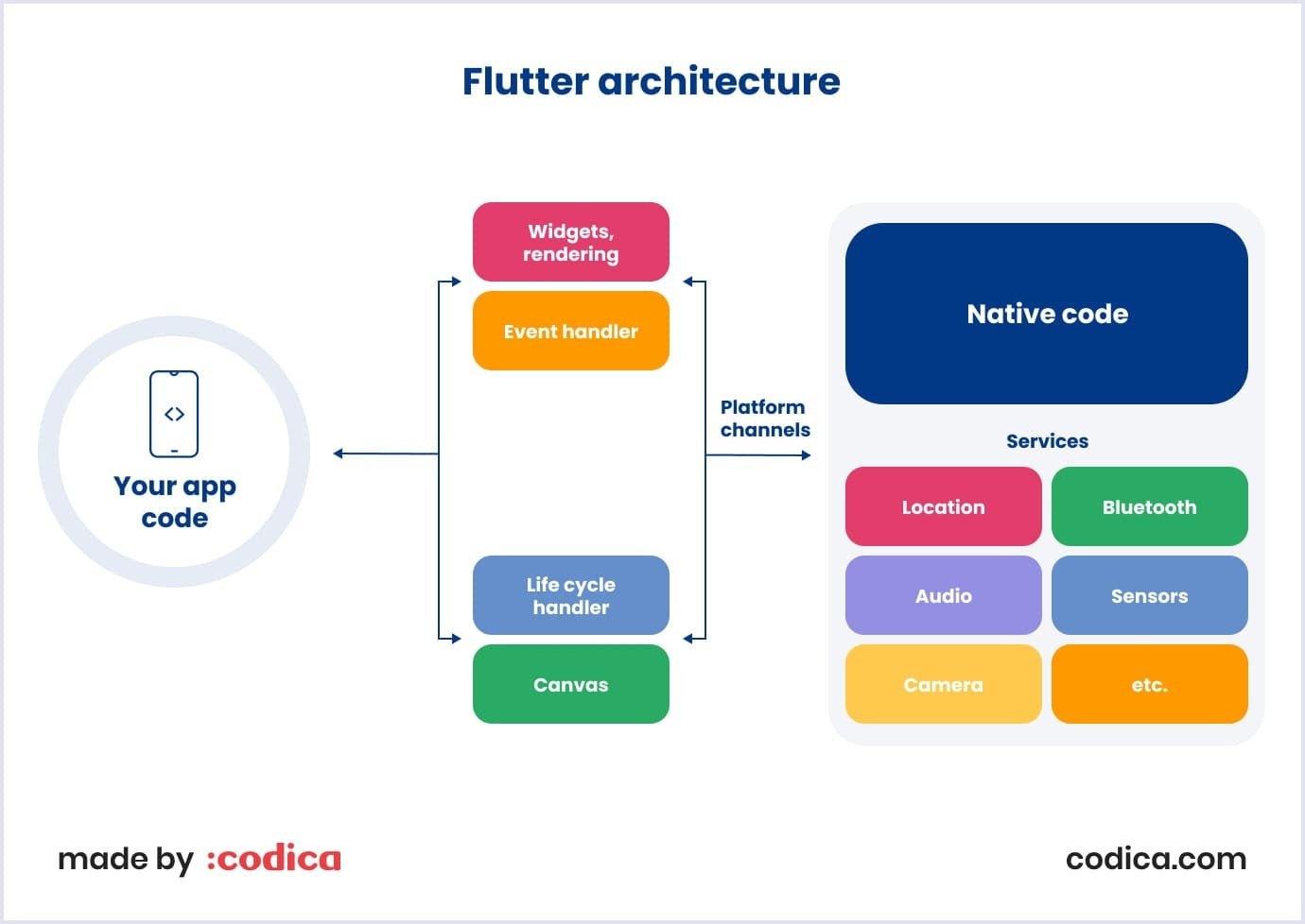 Tech Stack Diagram Template