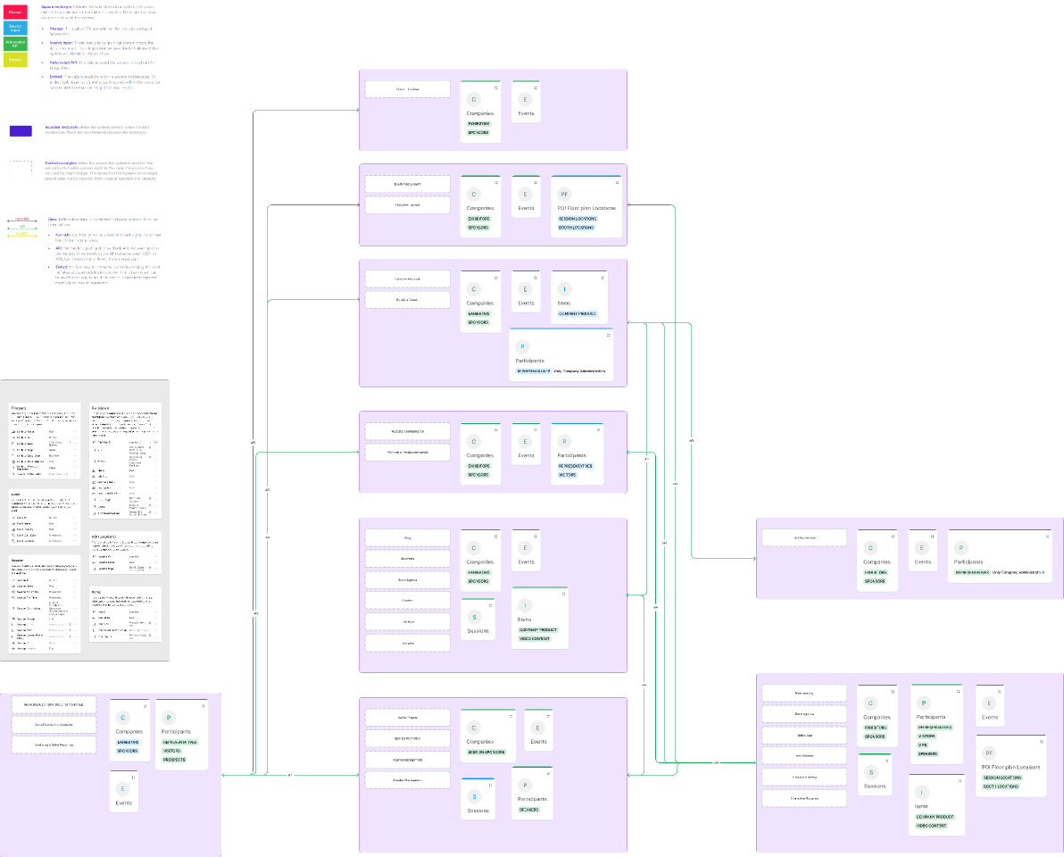 Technical Architecture Diagram Templates Figma