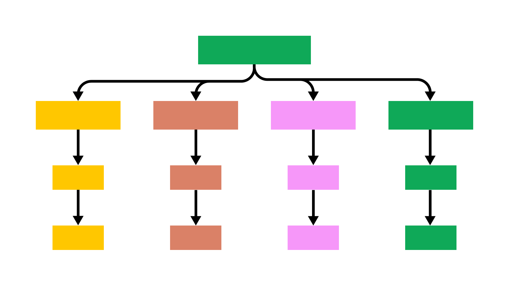 Technical Architecture Diagram Templates Figma