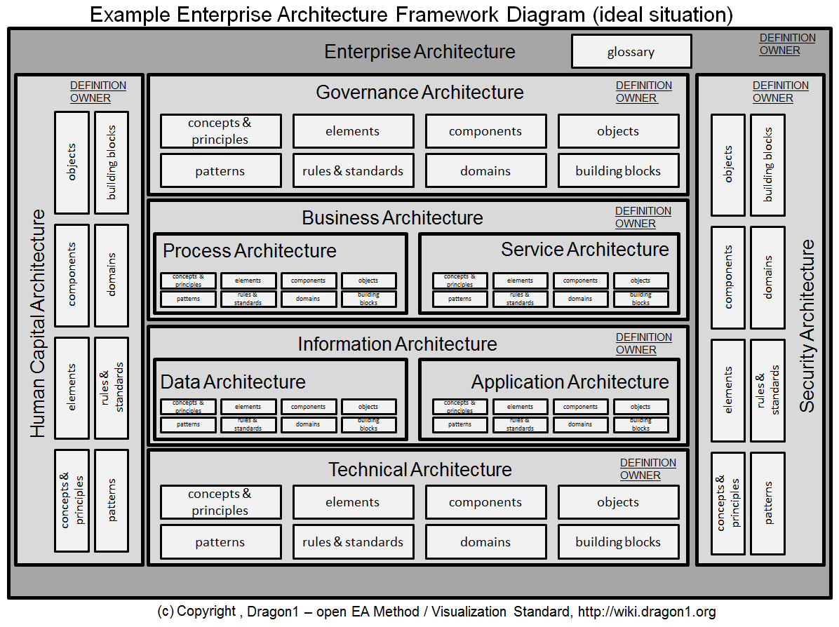 Templates Overview Dragon1