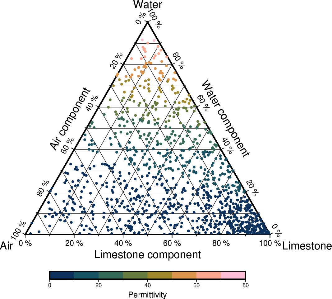 Ternary Diagram Template