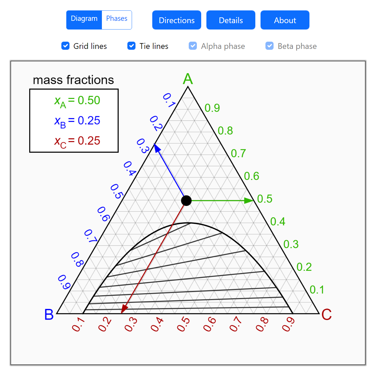 Ternary phase diagram with phase envelope LearnChemE