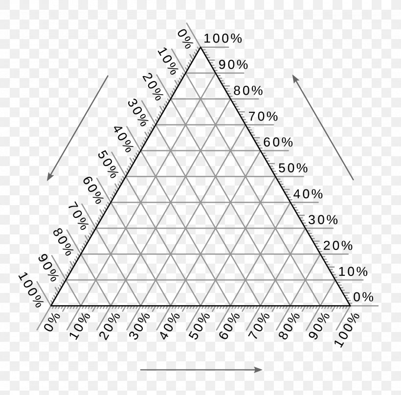 Phase Diagram Template