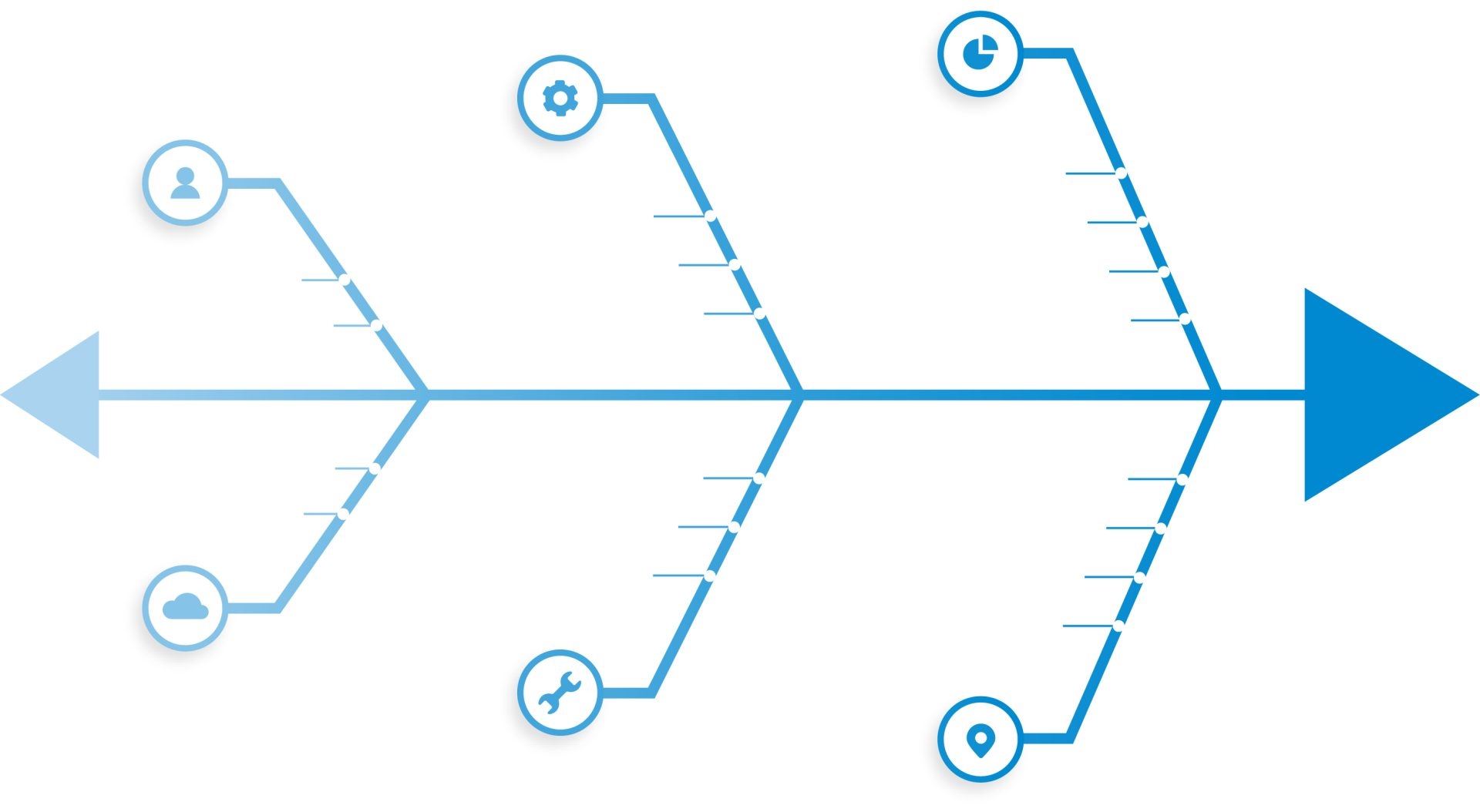 The Application Of The Ishikawa Diagram In Asset Management Manusis4
