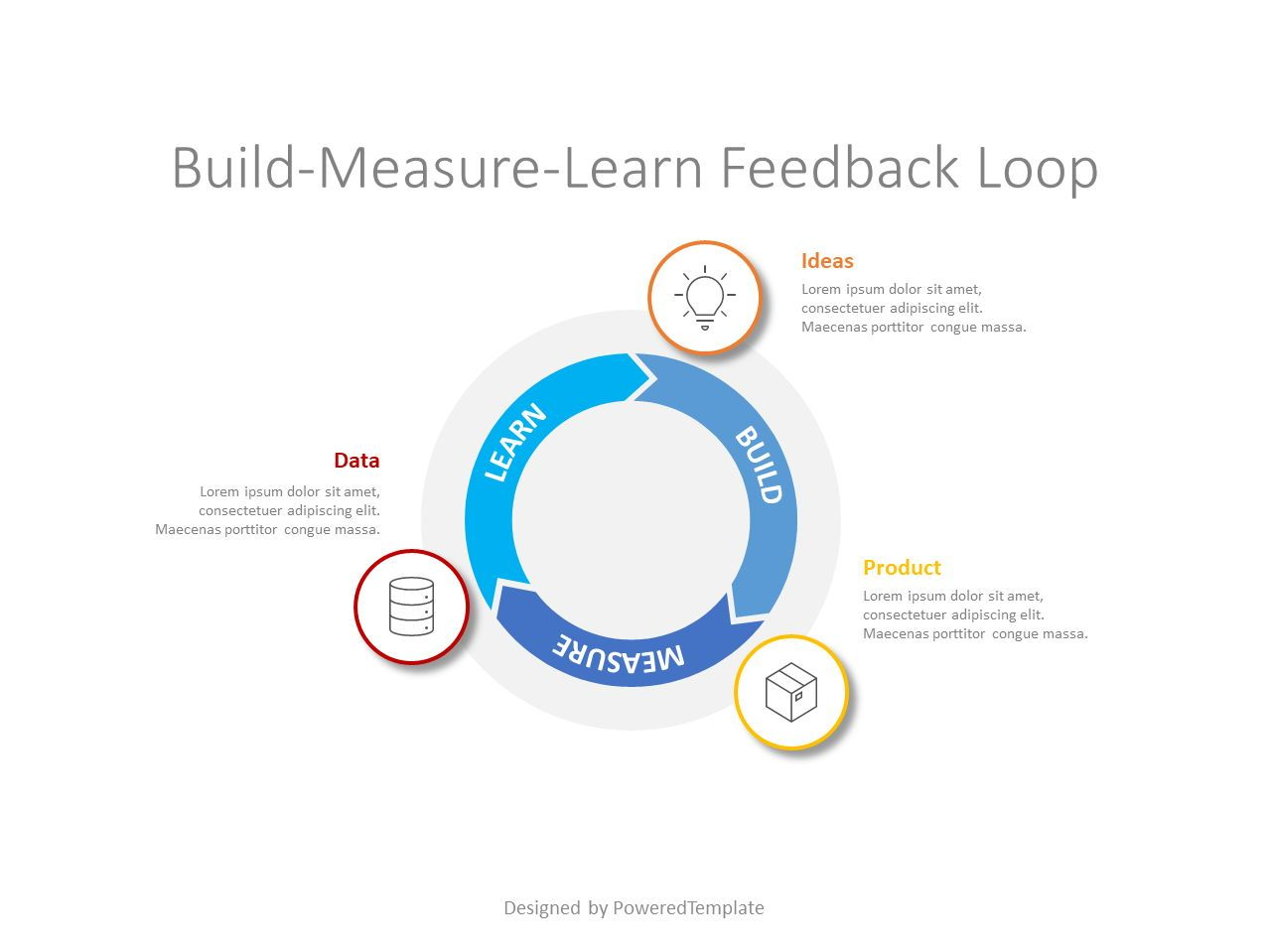 The Build Measure Learn Feedback Loop Untuk Presentasi PowerPoint Download Sekarang 08759 PoweredTemplate