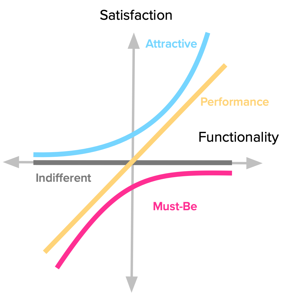 The Complete Guide To The Kano Model Folding Burritos