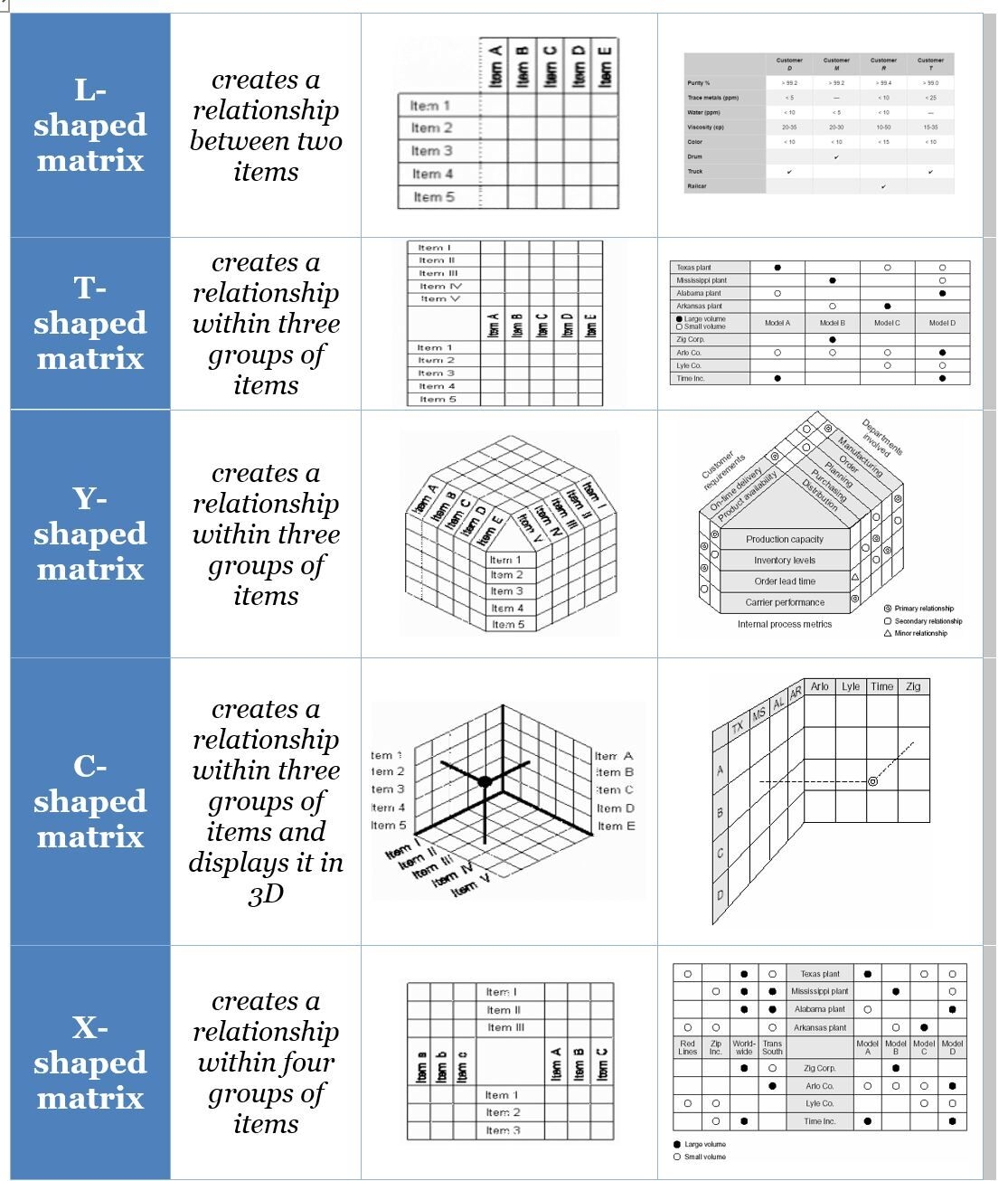 Y-Shaped Matrix Diagram Template