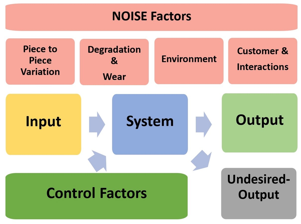The P Diagram A Supporting Tool Or The Complete Confusion RiskNET