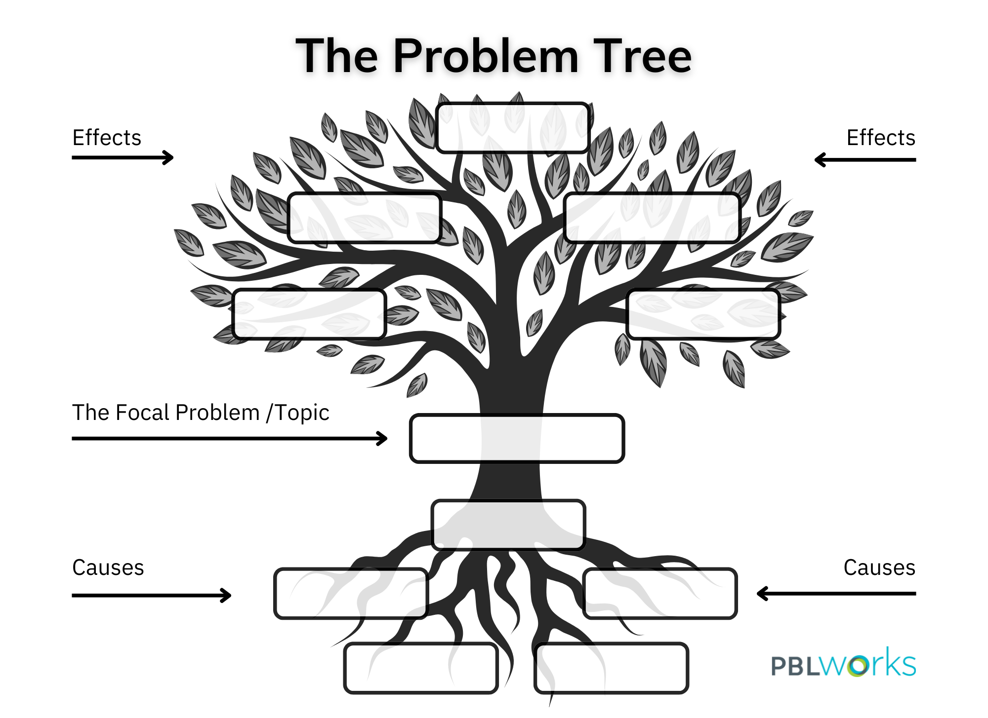 The Problem Tree Exercise Teaching Students To See Beyond The Surface PBLWorks