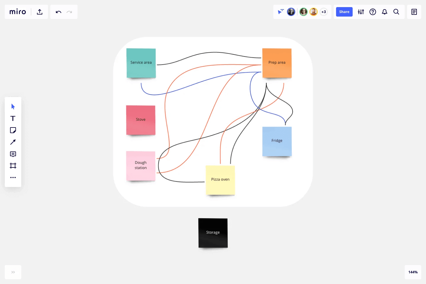 Spaghetti Diagram Template