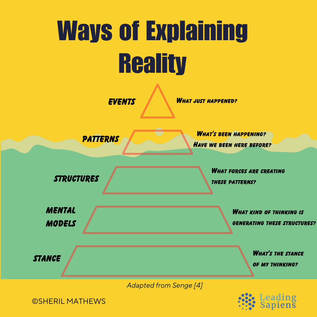 Systems Thinking Diagram Template
