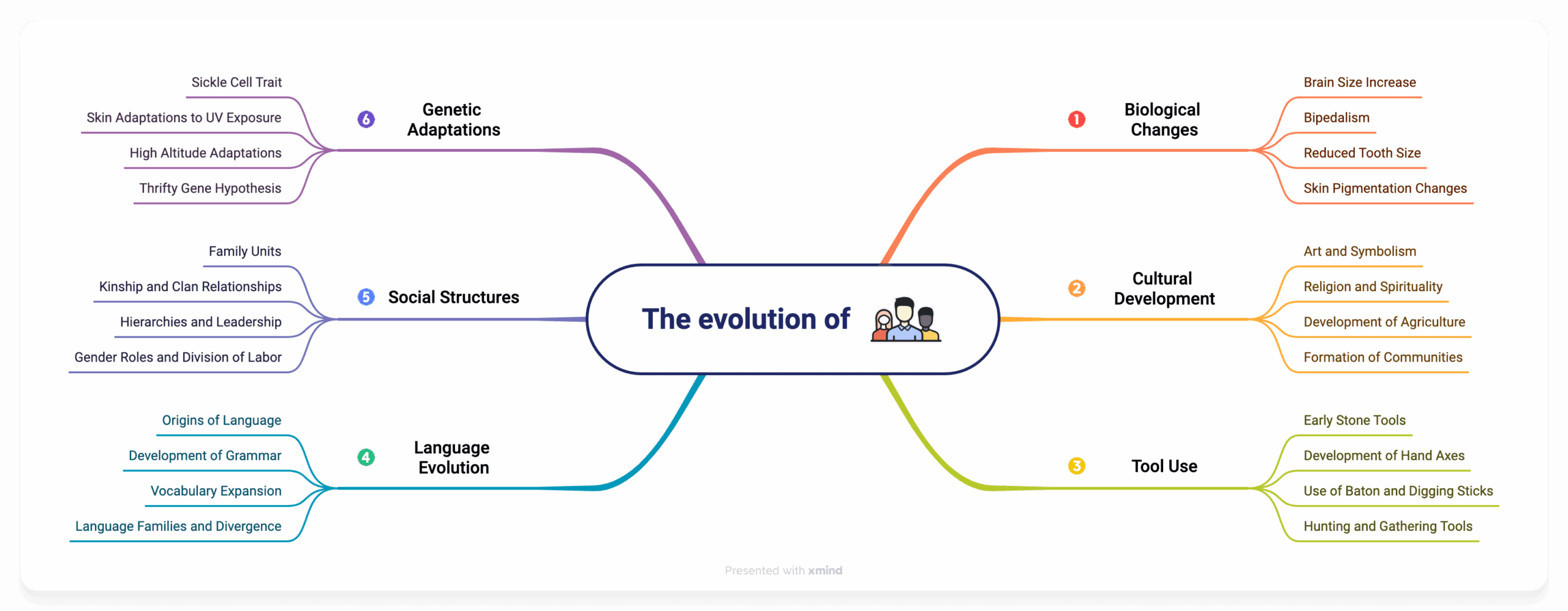 The Ultimate Guide To Mind Mapping With Xmind