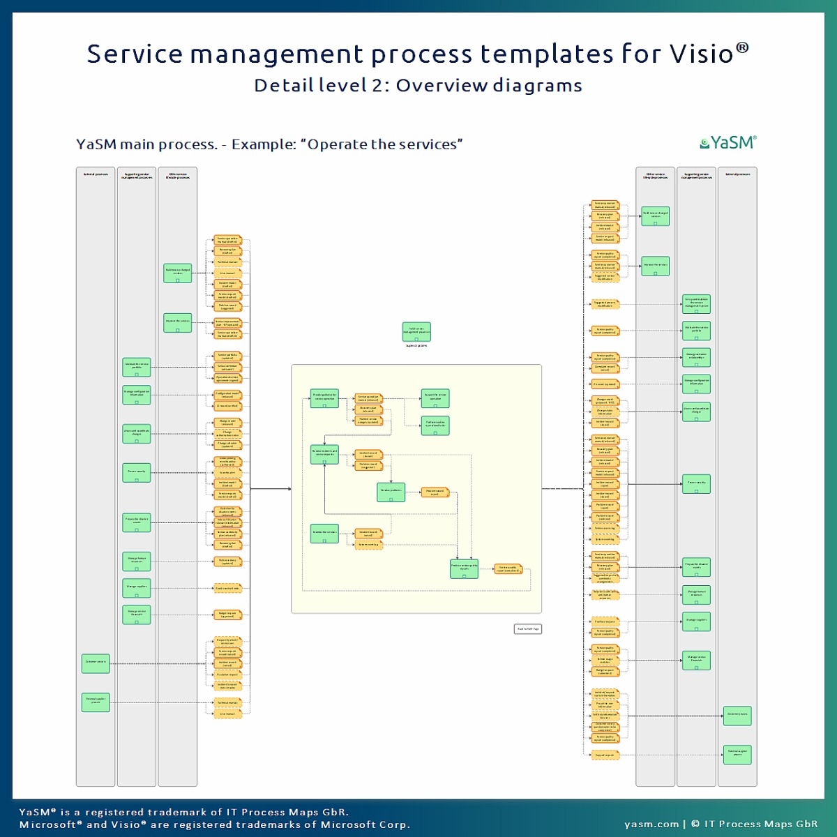 The YaSM Process Map For Visio