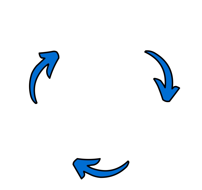 Three Arrows Vicious Cycle Meme Generator