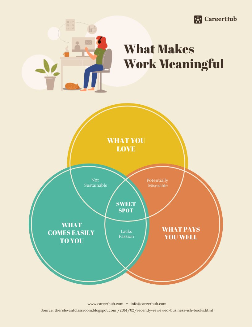 Vertical Venn Diagram Template