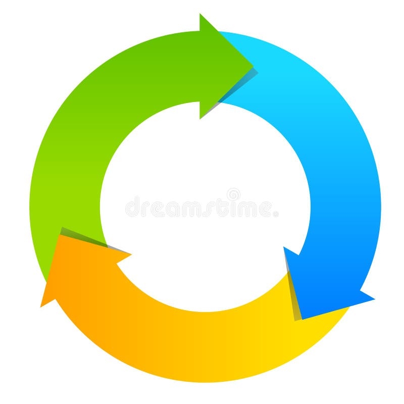 Three Part Cycle Diagram Stock Illustrations 1 103 Three Part Cycle Diagram Stock Illustrations Vectors U0026 Clipart Dreamstime