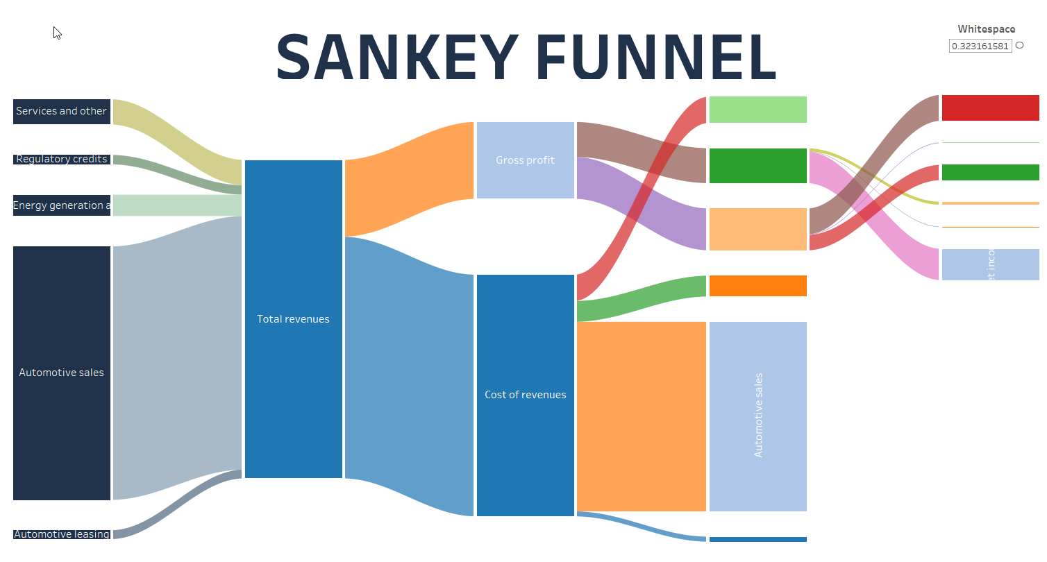 Three Steps To Build A Tableau Viz Based On A Template The Data 