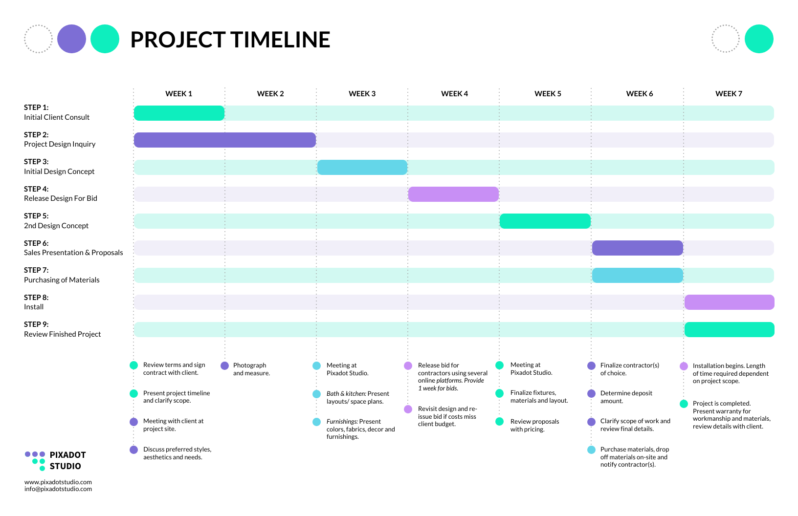 Timeline Diagram Infographic Template Venngage