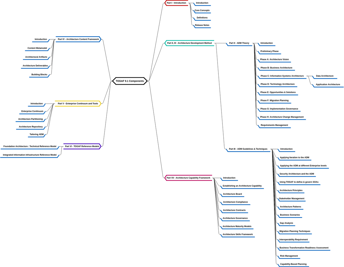 Continuum Diagram Template