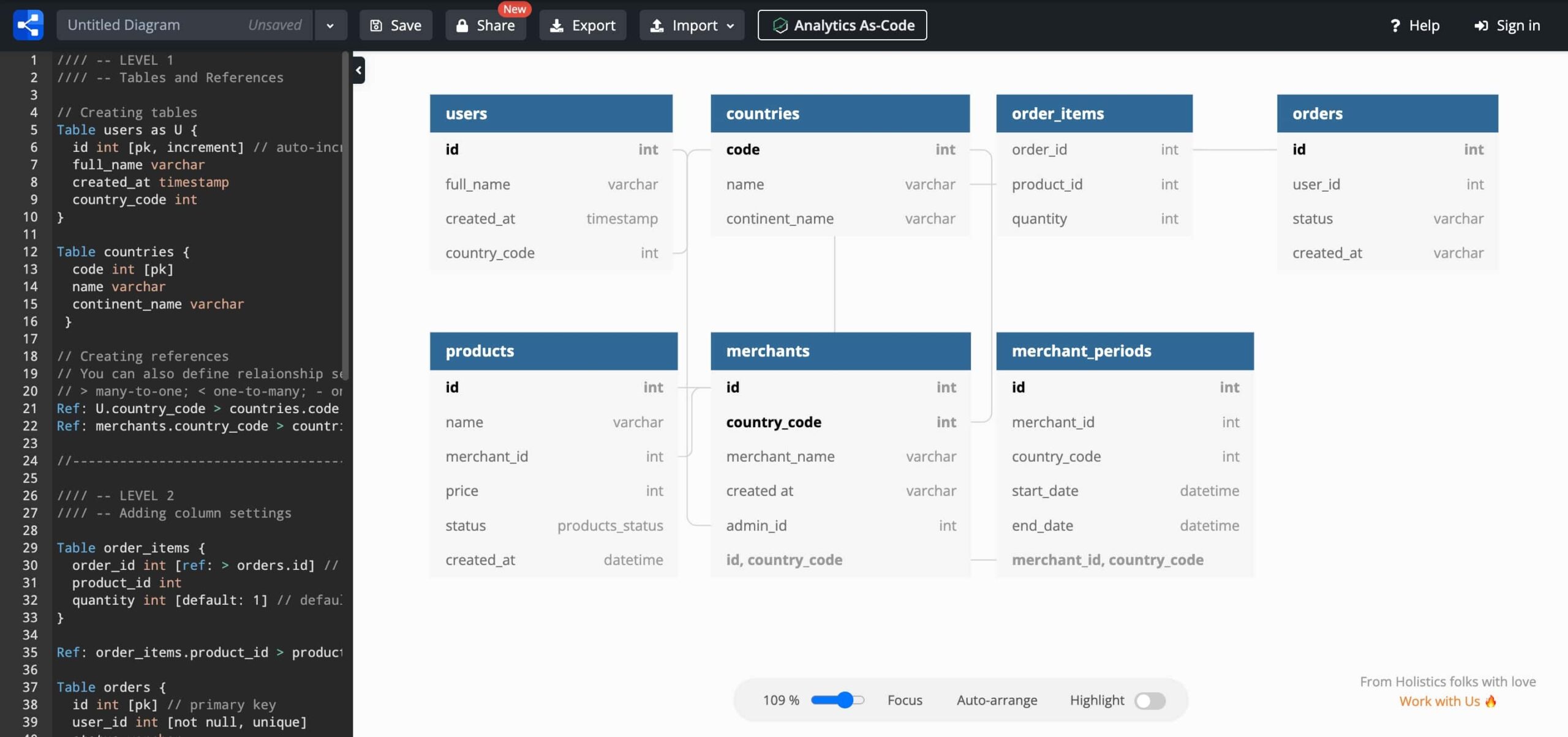 Top 10 Free Database Diagram Design Tools In 2025