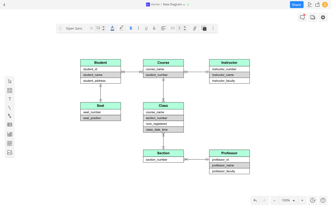 Top 10 Free Database Diagram Design Tools In 2025