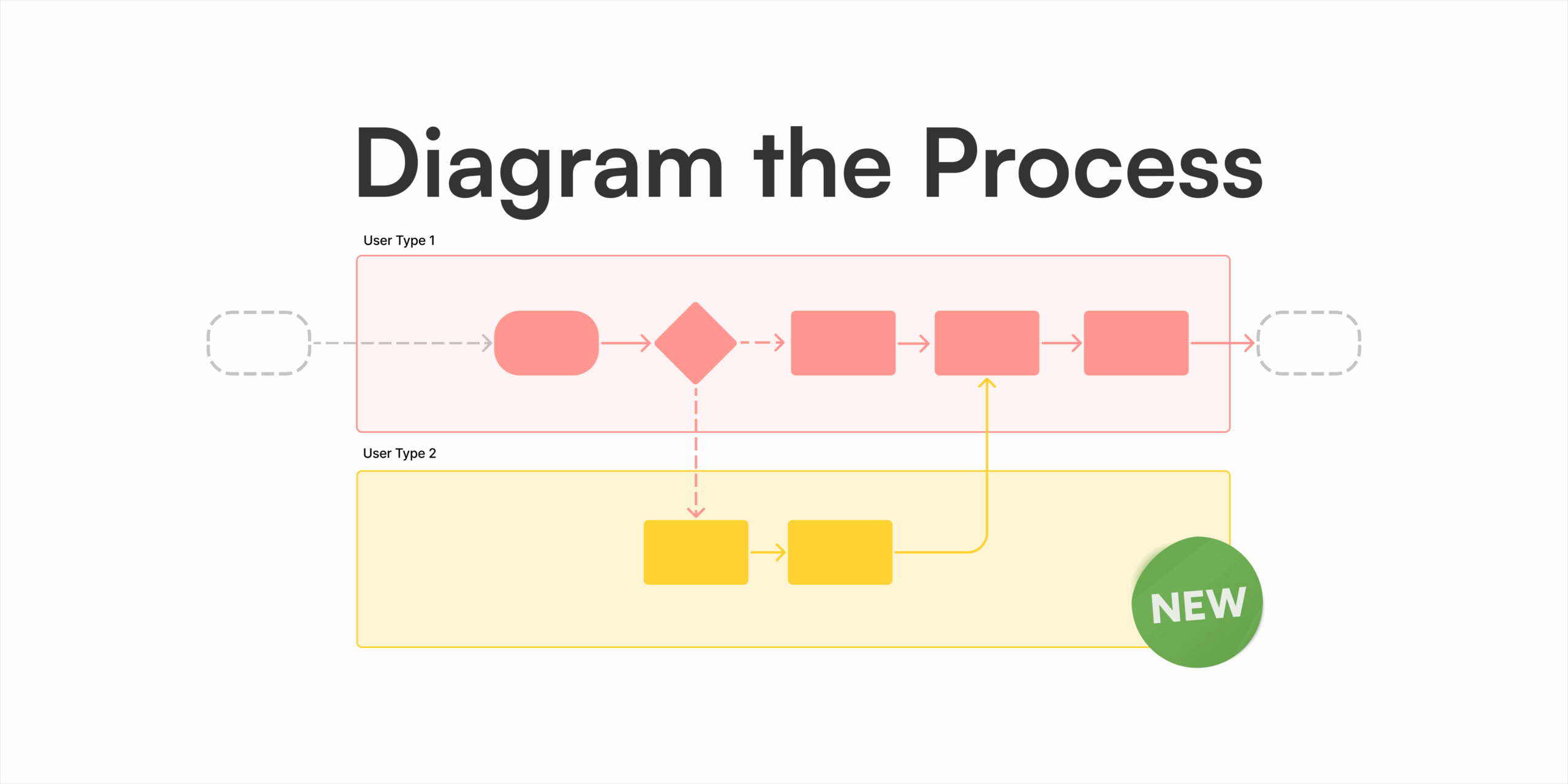 Top Files Tagged As Diagram Figma