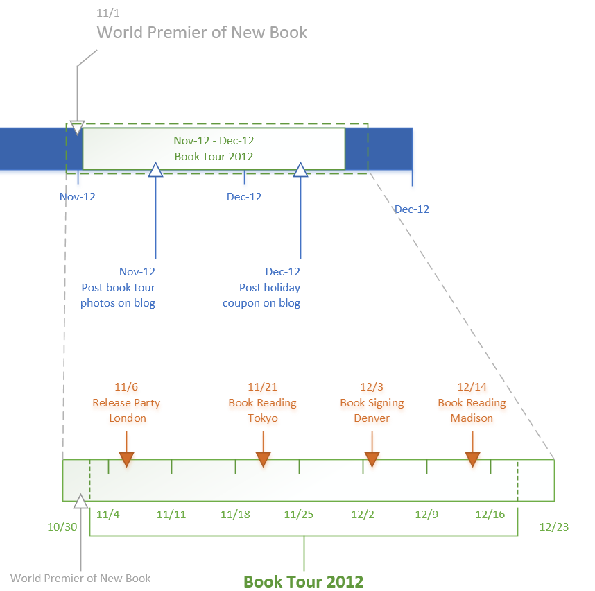 Top Timeline Tips In Visio Microsoft 365 Blog