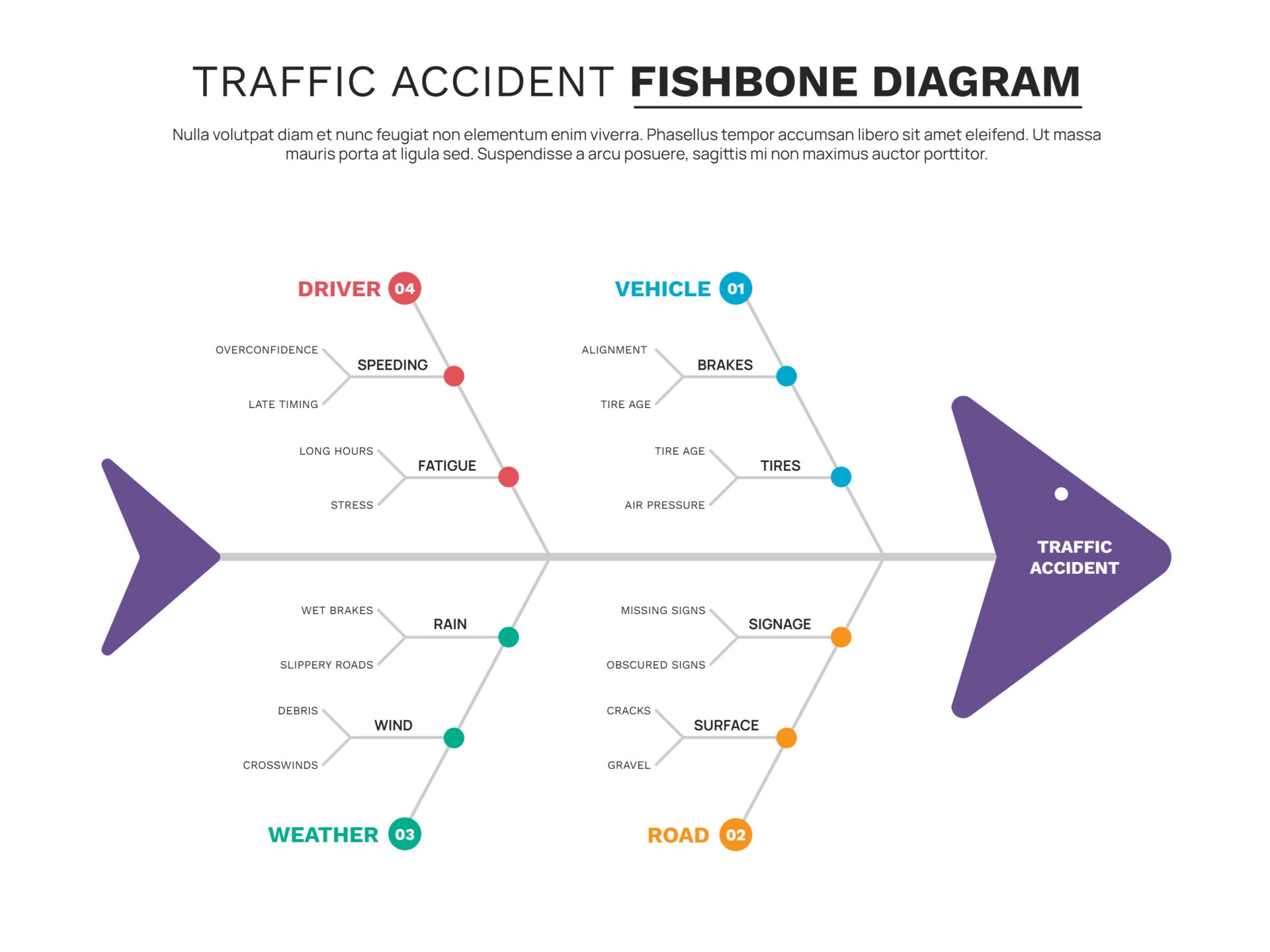 Traffic Accident Analysis Fishbone Diagram Template Google