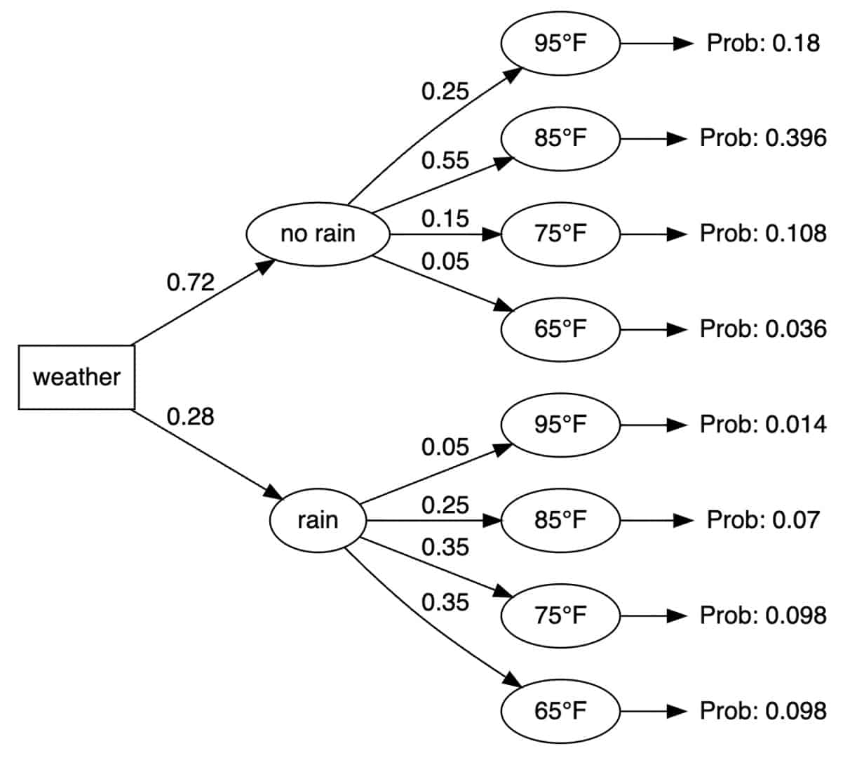 Tree Diagram Isixsigma