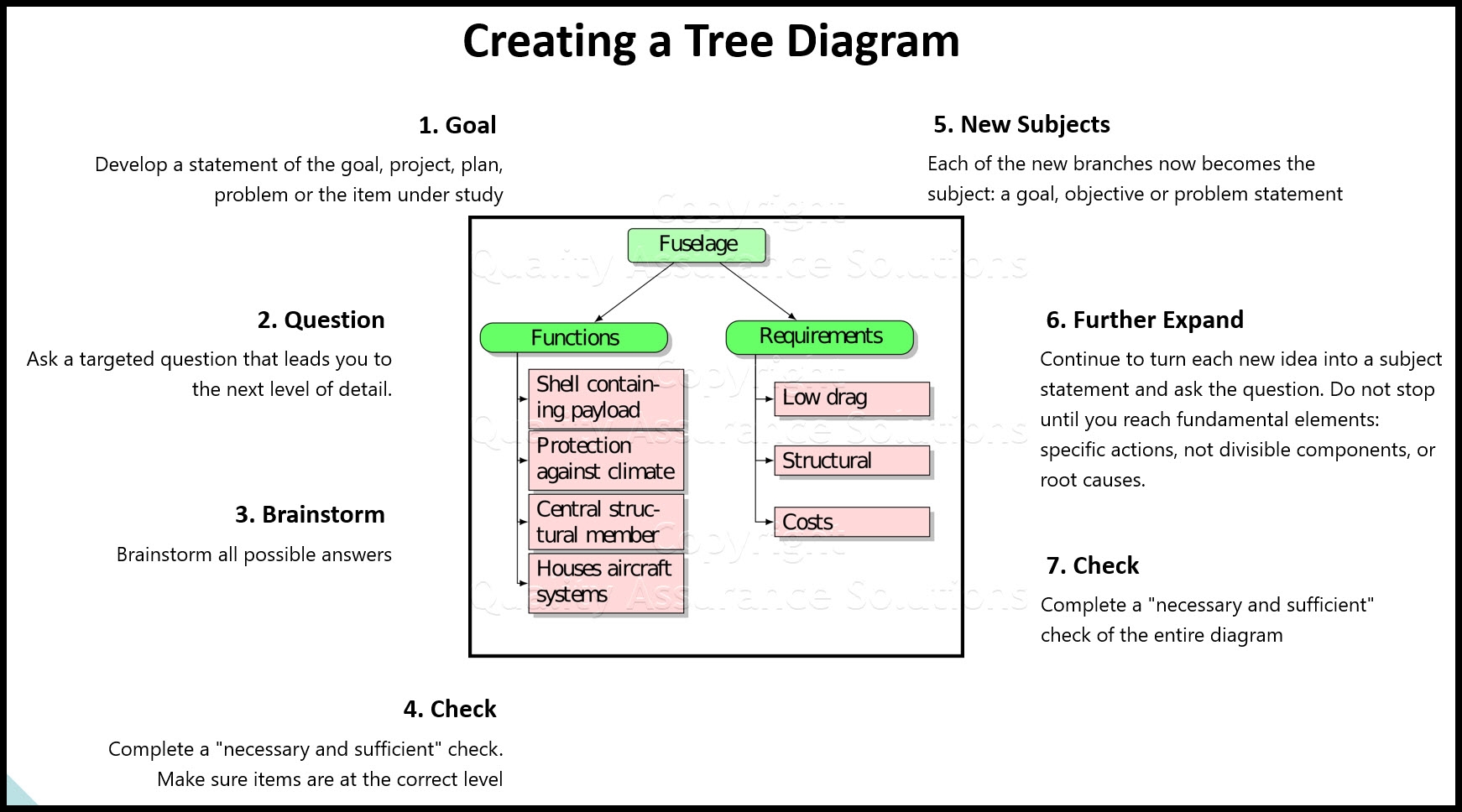 Tree Diagram