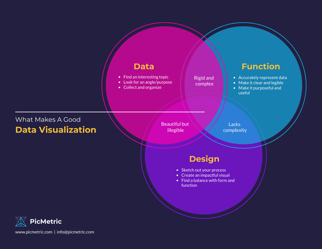Triple Venn Diagram Template Venngage
