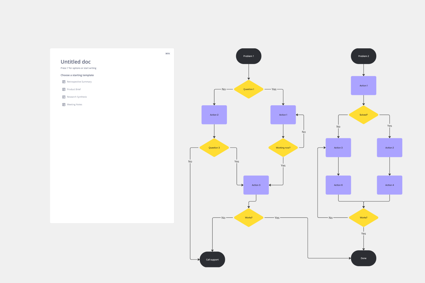 Troubleshooting Flowchart Miro