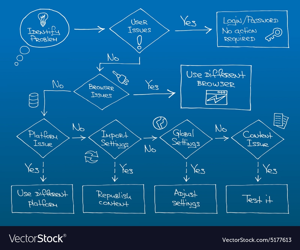 Troubleshooting Diagram Template