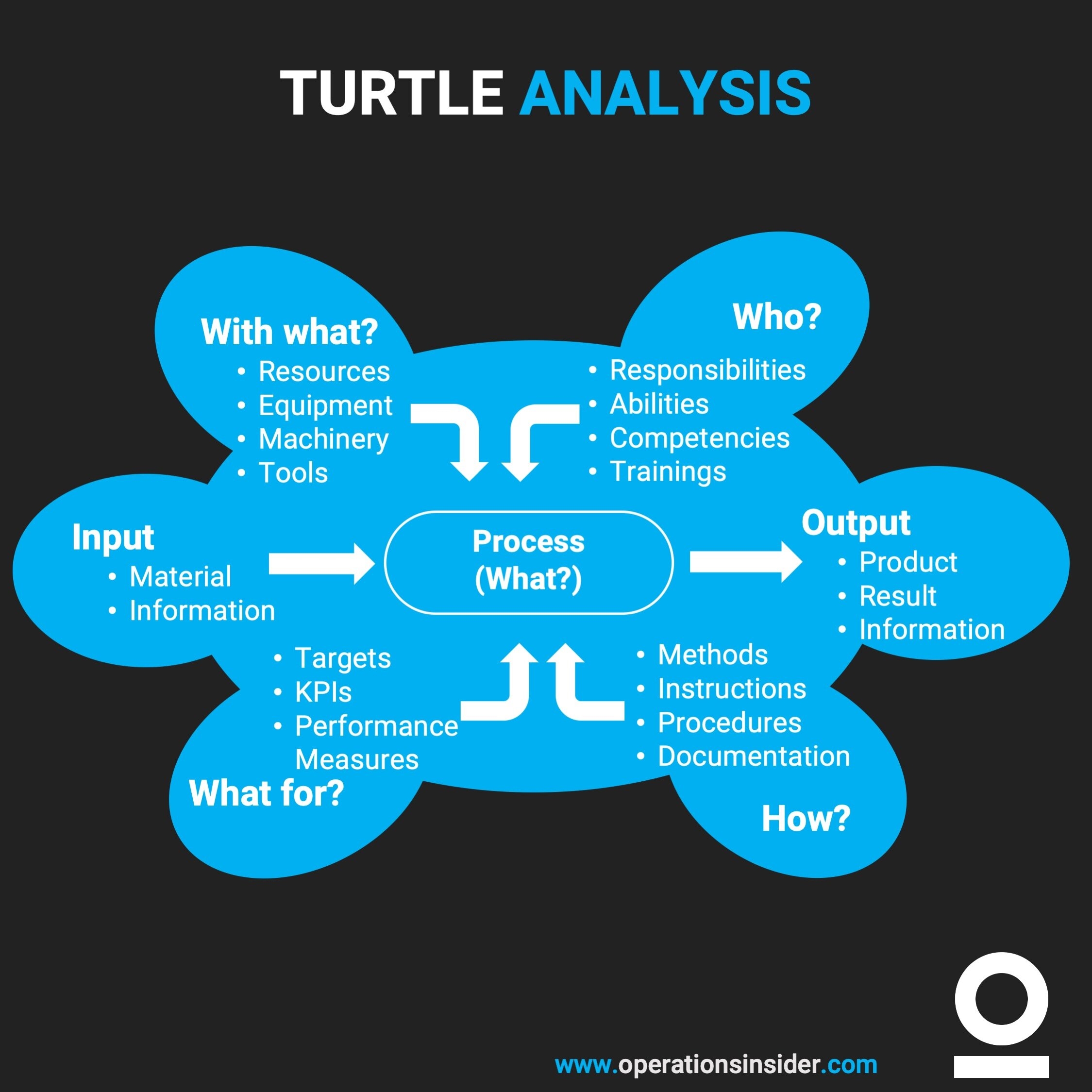 Turtle Analysis Operations Insider
