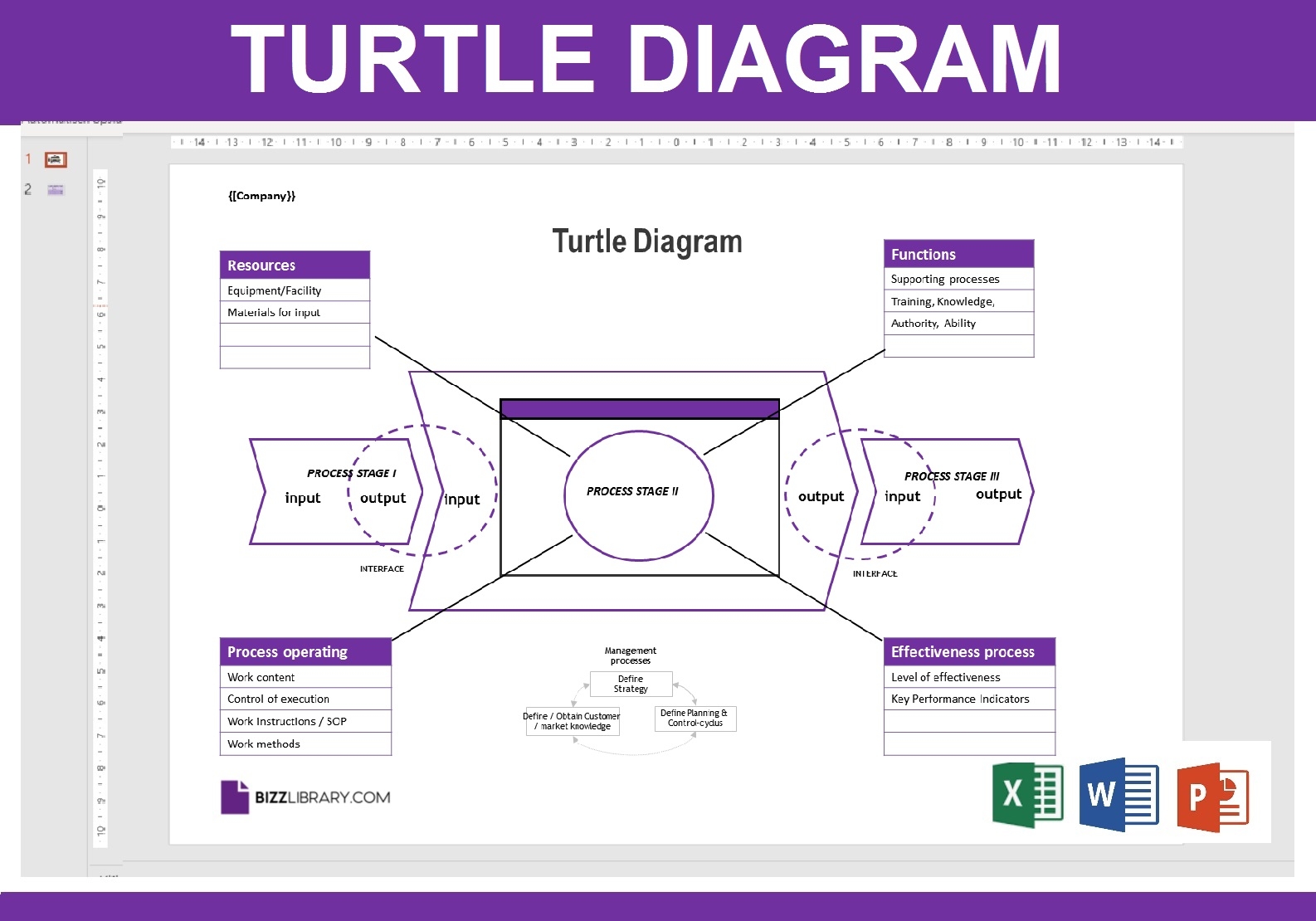 Turtle Diagram Template Ppt Turtle Diagram Template Ppt