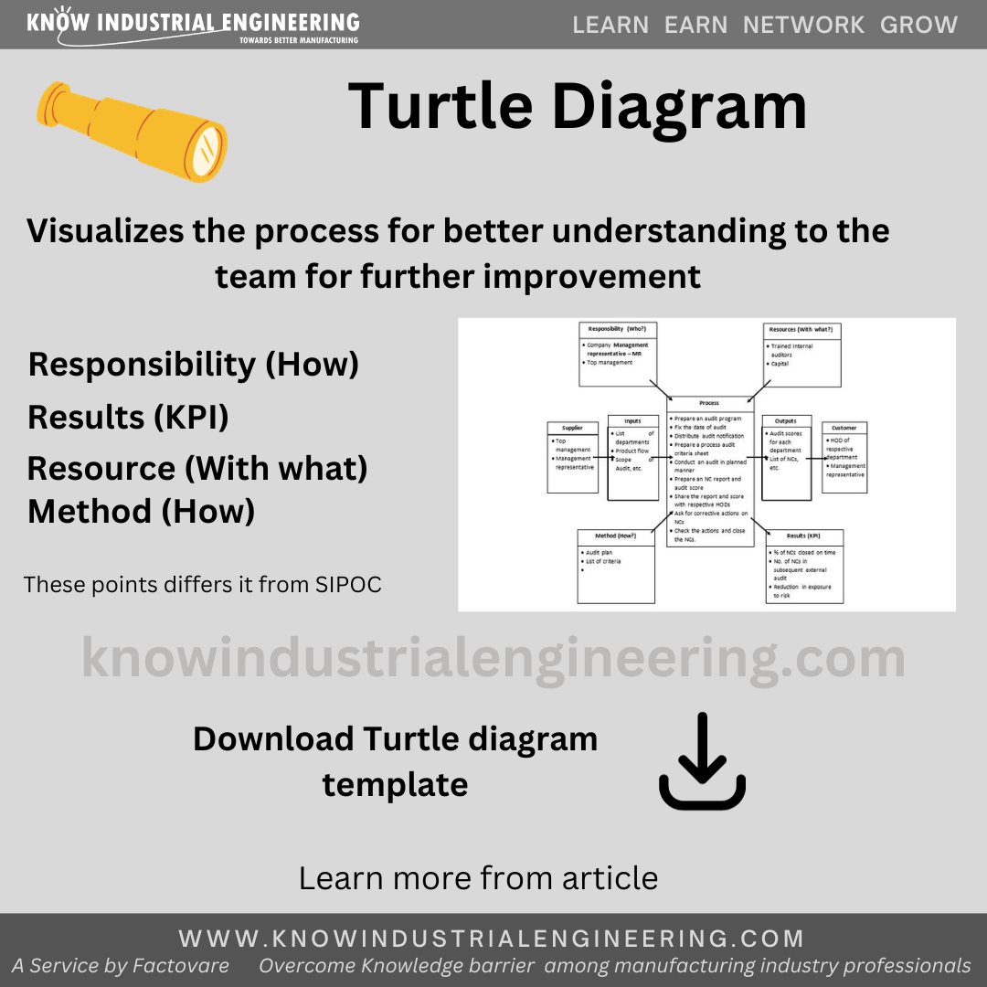 Turtle Diagram Downloadable Excel Template Case Study Turtle Diagram Downloadable Excel Template Case Study