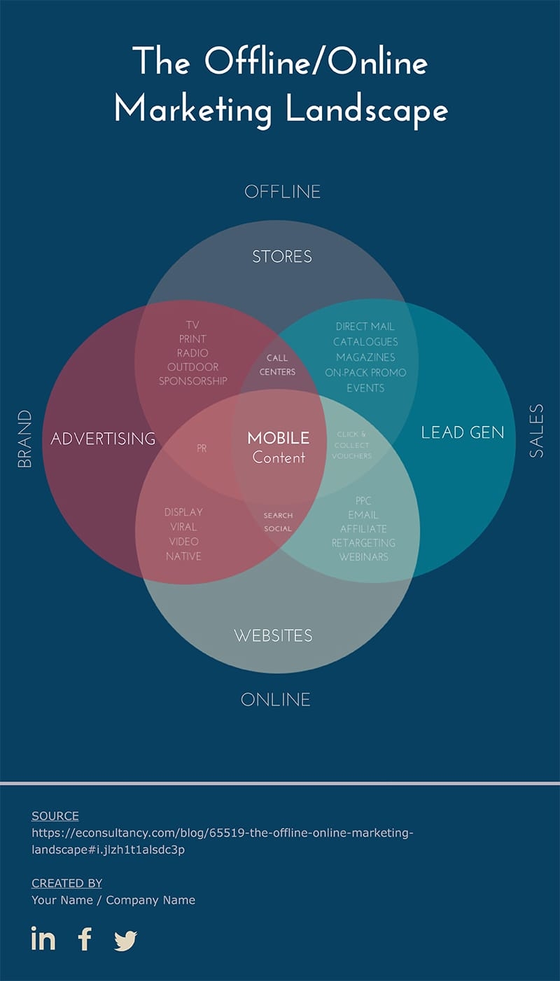 Quadruple Venn Diagram Template