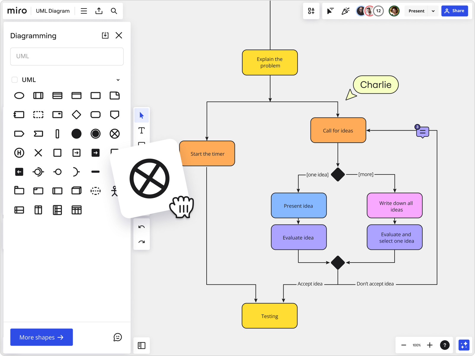 UML Activity Diagram Tool Online U0026 Easy to use Miro