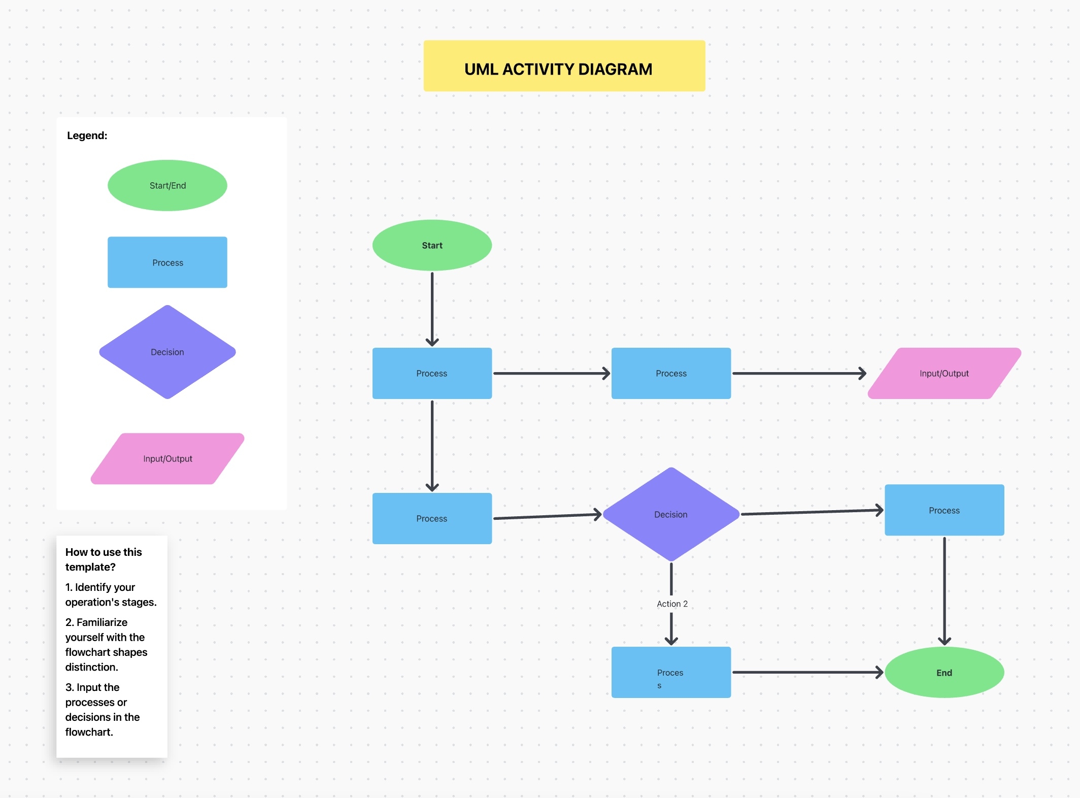 UML Activity Template By ClickUp Template By ClickUp 