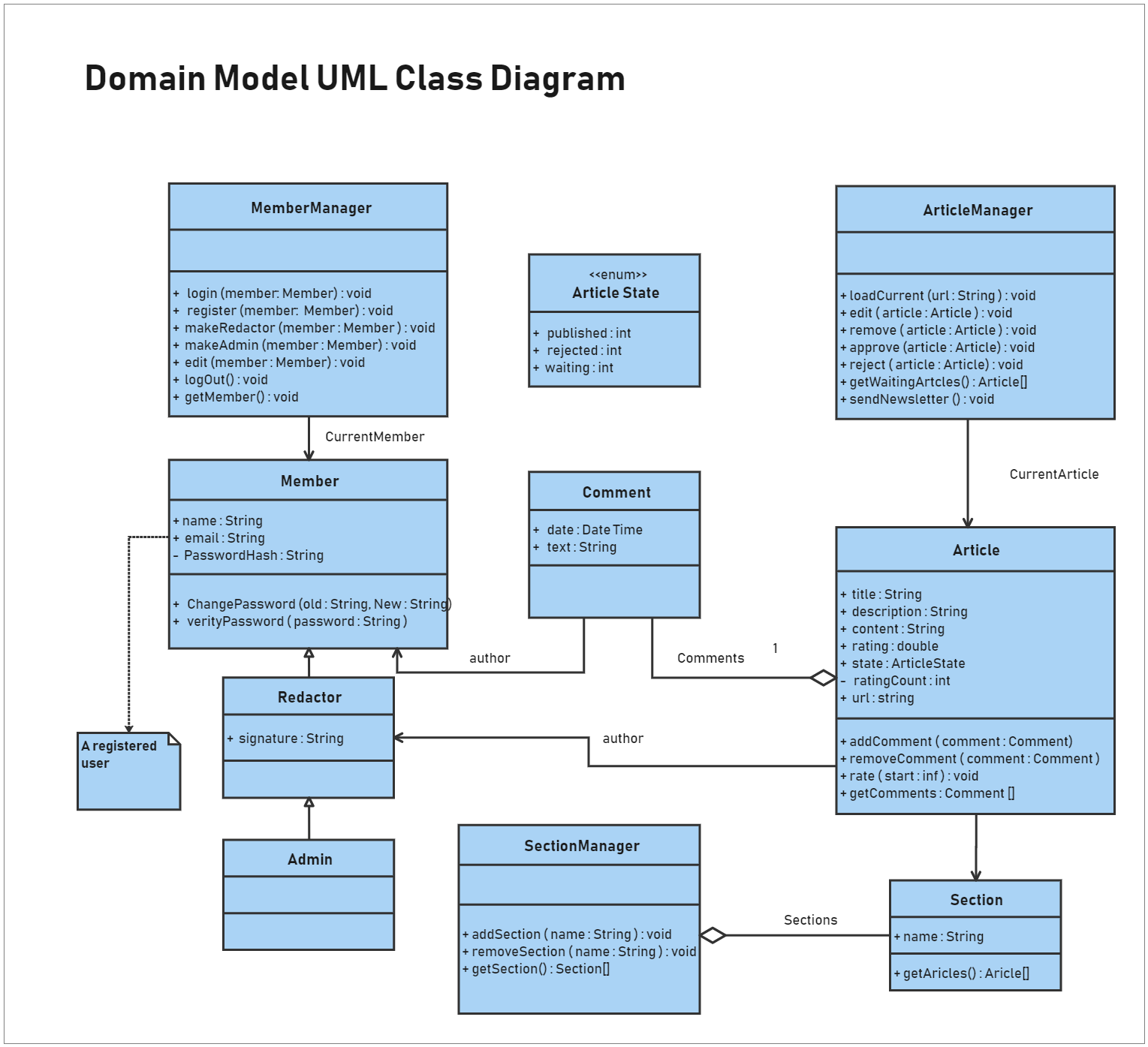 UML Class Diagram EdrawMax Template