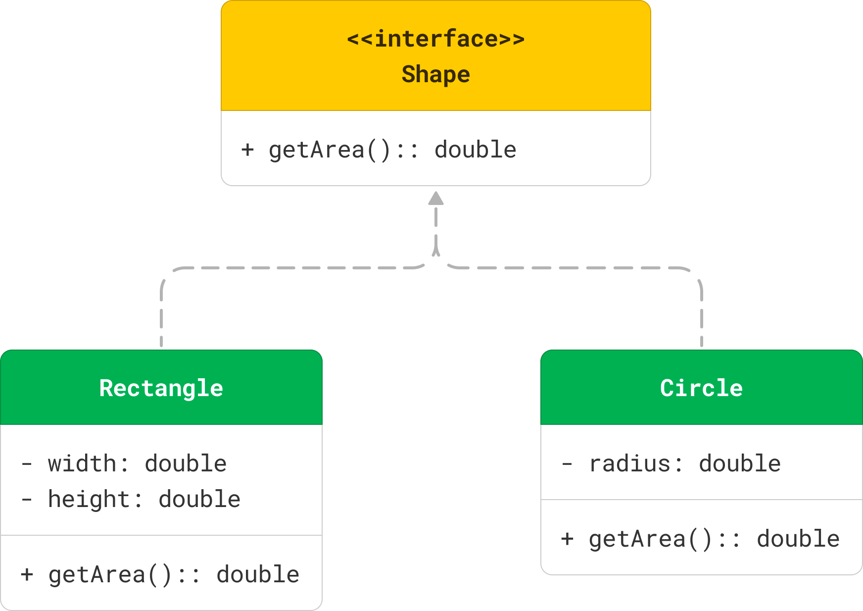 UML Class Diagram Explained With Examples