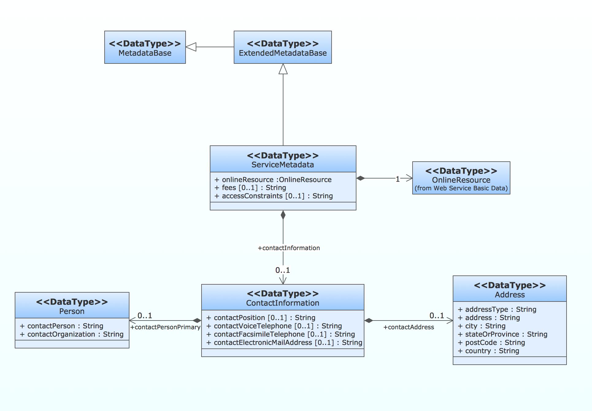 UML Class Diagram Generalization Example UML Diagrams UML Class 