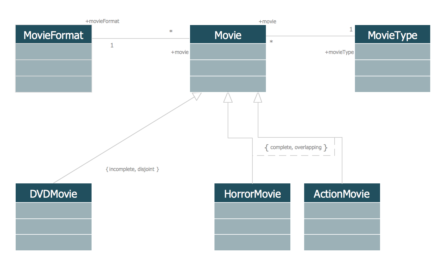 UML Class Diagram Generalization Example UML Diagrams UML Class Diagram Notation UML Diagram Types List Define All Classes And Class Diagram For Online Cab