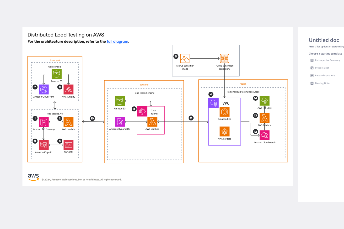UML Component Diagram Template Miro
