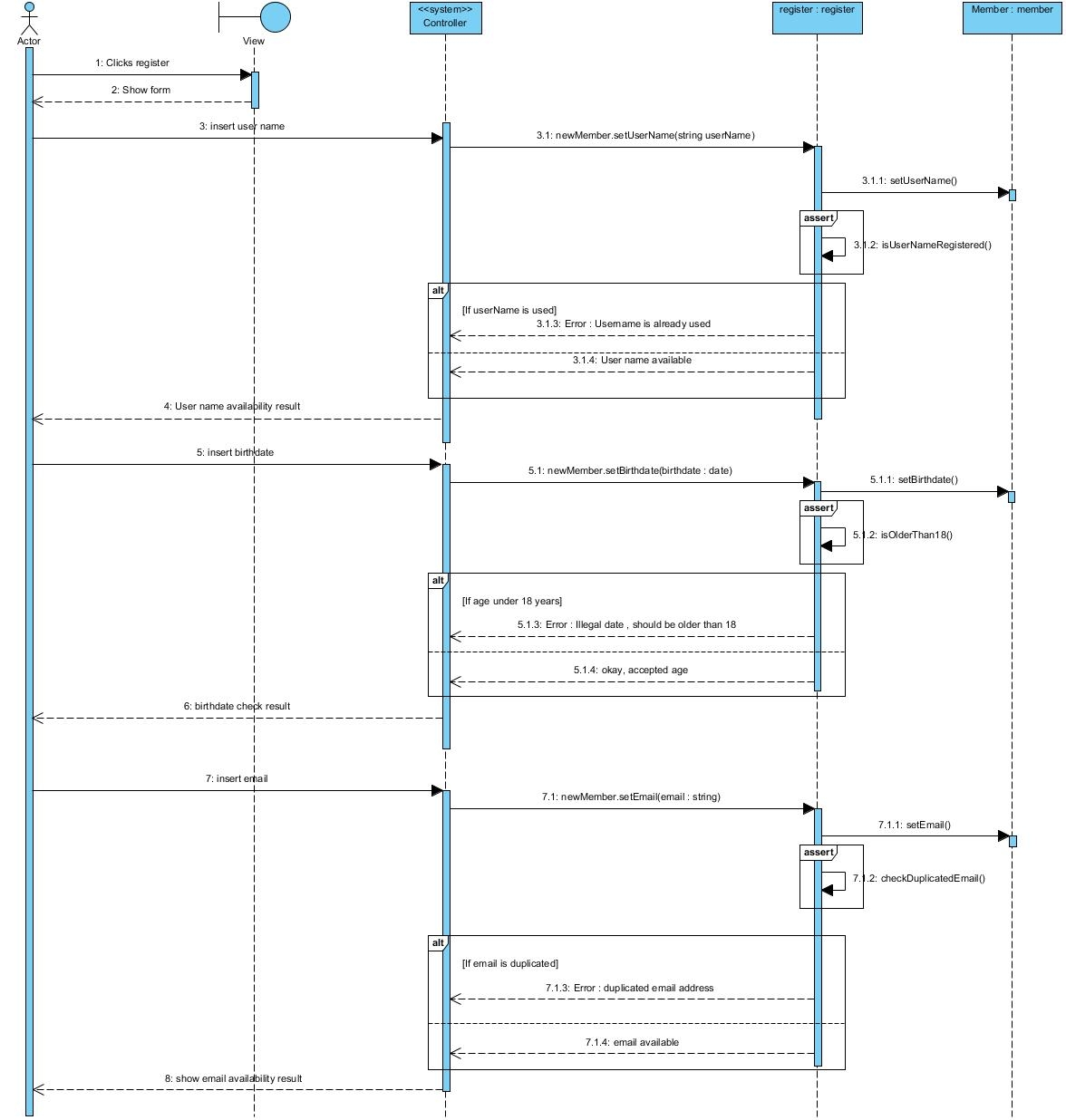 Uml How To Make Sequence Diagram For Sign Up Stack Overflow