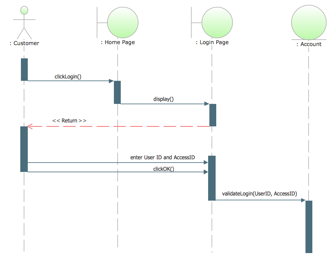 UML Sequence Diagram Example SVG Vectored UML Diagrams Tools 